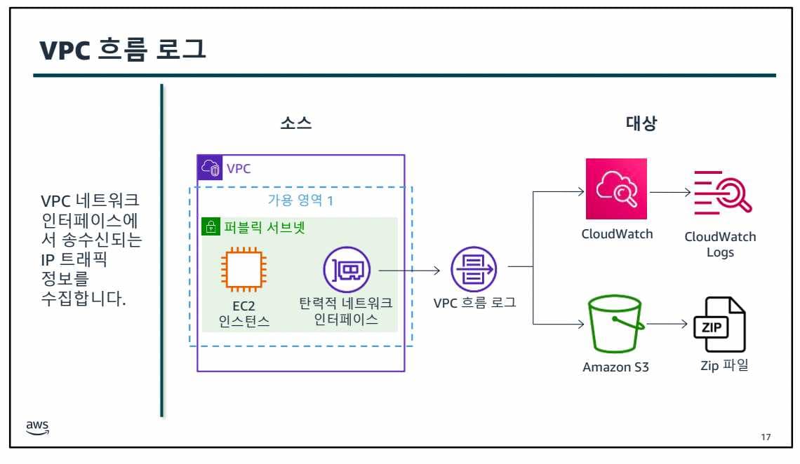 7. 모니터링 및 크기 조정-1689662760554.jpeg